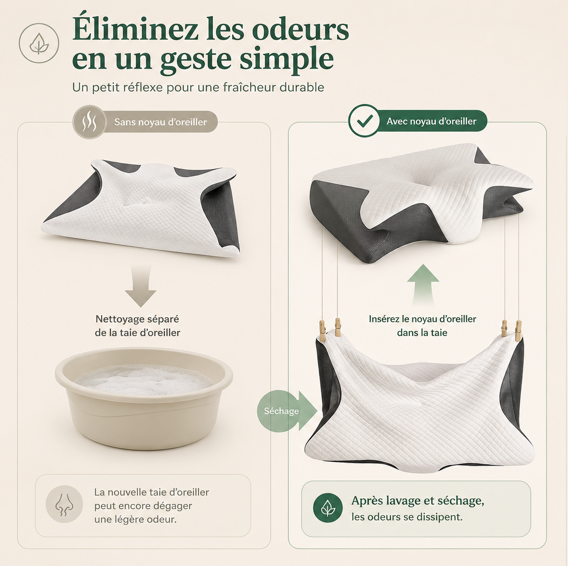Oreiller cervical ergonomique - Restesia Essentials